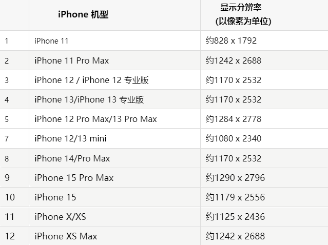 苹南阳果维修分享iPhone主屏幕壁纸显得模糊怎么办