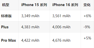 南阳苹果16维修分享iPhone16/Pro系列机模再曝光