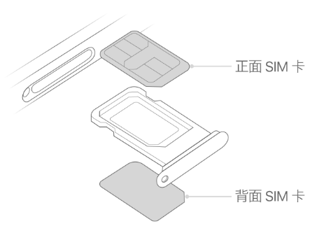 南阳苹果15维修分享iPhone15出现'无SIM卡'怎么办 