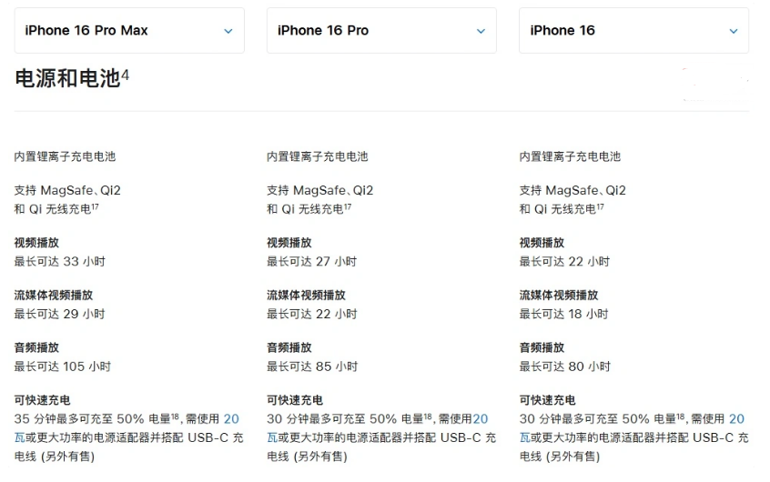 南阳苹果手机维修分享 iPhone 16 目前实测充电峰值功率不超过 39W 